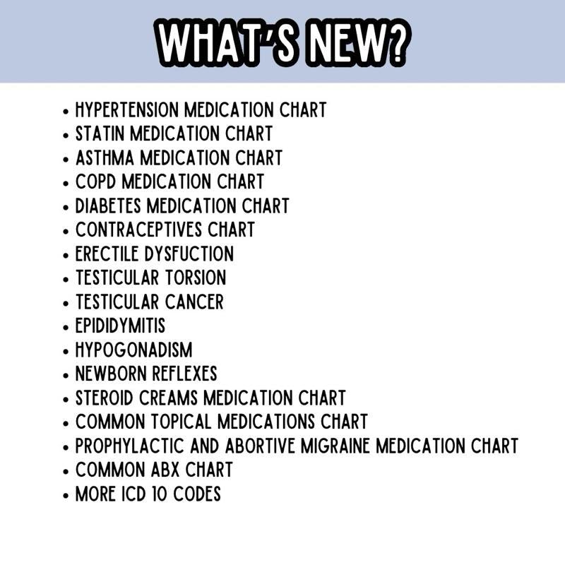 2025 NP Clinical Pocket Guide for FNP New Grads and Students (50% OFF)