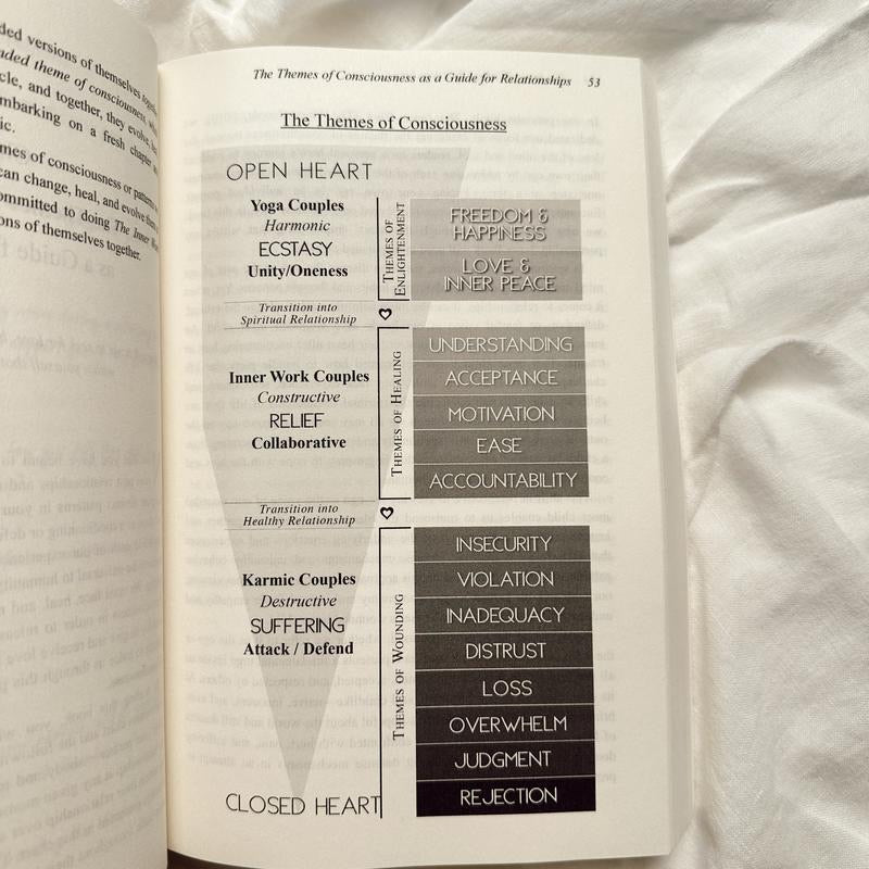 The Inner Work of Relationships (50% OFF)