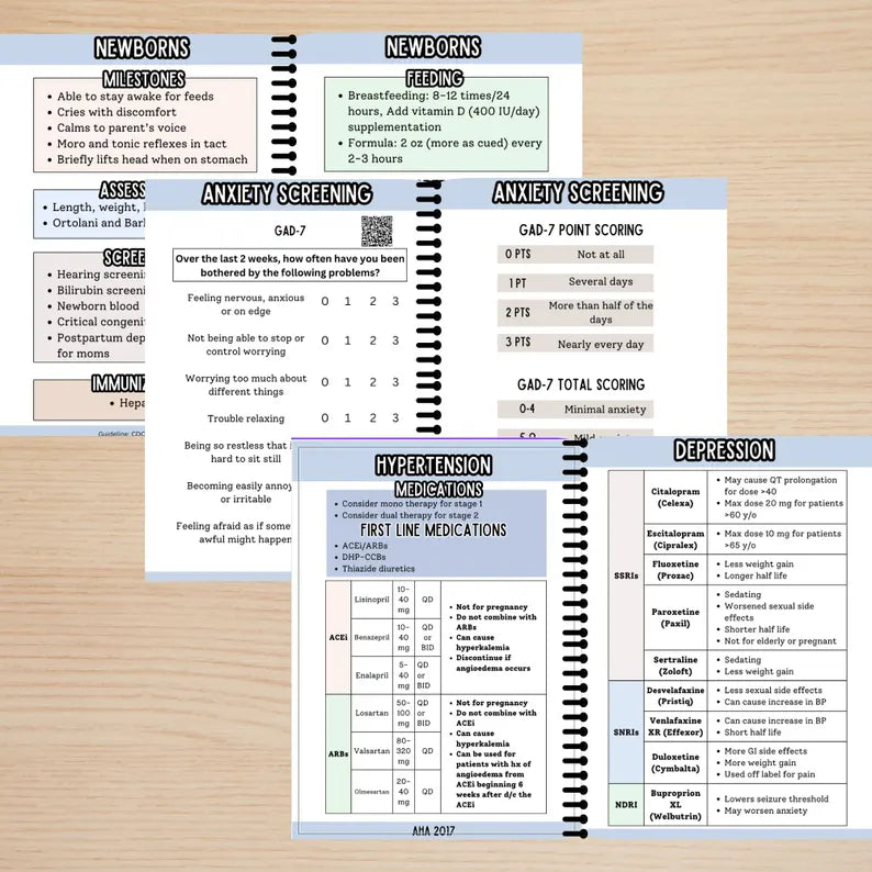 2025 NP Clinical Pocket Guide for FNP New Grads and Students (50% OFF)
