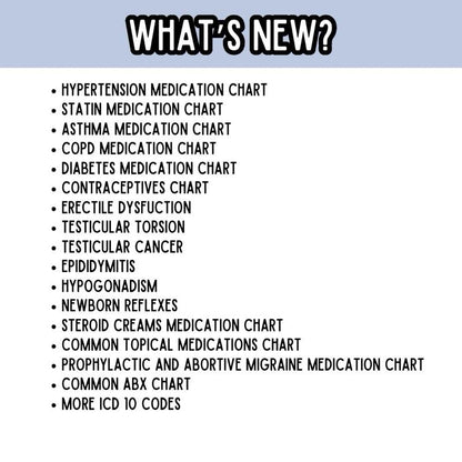 2025 NP Clinical Pocket Guide for FNP New Grads and Students (50% OFF)